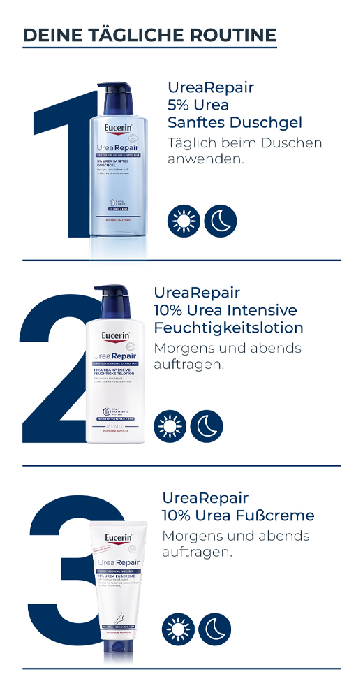 EUCERIN UreaRepair PLUS Fotkrem 10 %, 100 ml