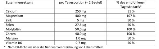 DOPPELHERZ Syre-base-balanse DIRECT Pellets, 20 stk