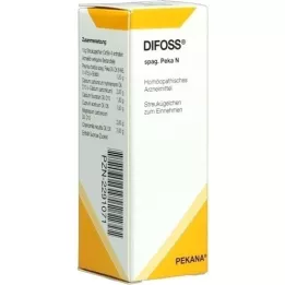 DIFOSS spag.Peka N kuler, 10 g
