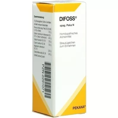 DIFOSS spag.Peka N kuler, 10 g