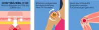 Instructions for use for NUROFEN® 24-timers smerteplaster 200 mg, 2 stk - 1