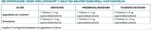 Instructions for use for Lopedium T akutt for akutt diaré tabletter, 10 stk - 7