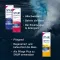 SNUP Rhinittspray 0,1 % nesespray, 15 ml