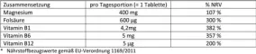 Instructions for use for Doppelherz Magnesium 400 mg tabletter, 30 stk - 1