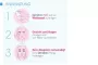 Instructions for use for Bioderma Sensibio H2O renseløsning for sensitiv hud, 500 ml - 4
