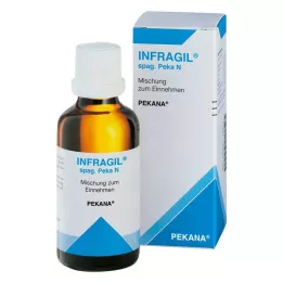 INFRAGIL spag.peka N dråper, 50 ml