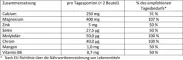 Instructions for use for Doppelherz syre-base balanse direkte pellets, 20 stk - 1