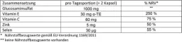 Instructions for use for Doppelherz Glucosamine 500 kapsler, 120 stk - 1