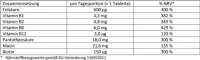 Instructions for use for Doppelherz B kompleks + folsyretabletter, 45 stk - 1