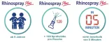 Instructions for use for Rhinospray Plus nesespray, 10 ml - 1