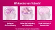 Instructions for use for Teboninkonsentrat 240 mg filmdrasjerte tabletter, 120 stk - 3