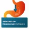 PANTOPRAZOL ADGC 20 mg enterotabletter, 14 stk
