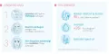 Instructions for use for Bioderma Hydrabio H2O micellær renseløsning for dehydrert hud, 250 ml - 1