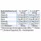 LACTACHOLIN Dr. Jacobs dråper, 100 ml