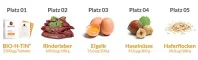 Instructions for use for BIO-H-TIN Vitamin H 5 mg tabletter, 30 stk - 3