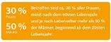 Instructions for use for Minoxidil BIO-H-TIN-Pharma 20 mg/ml spray for kvinner, 3X60 ml - 3