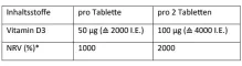 Instructions for use for Dekristolvit D3 2000 IE tabletter, 90 stk - 3