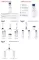 Instructions for use for EUCERIN UreaRepair ORIGINAL Lotion 10 %, 250 ml - 2