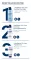 Instructions for use for Eucerin UreaRepair håndkrem 5 %, 75 ml - 4