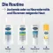 Cetaphil PRO ItchControl fuktighetsgivende ansiktskrem (50 ml)