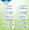Instructions for use for TENA® diskret Ultra Mini truseinnlegg for inkontinens, 28 stk - 5