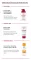 Instructions for use for Eucerin pH5 dusjolje sensitiv hud, 400 ml - 7