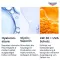 Eucerin Anti-Age Hyaluron-Filler Day Care LSF 30, 50 ml