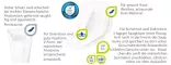 Instructions for use for MOLICARE Premium MEN Pad 2 dråper, 14 stk - 2