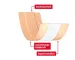 Instructions for use for Leukoplast Elastisk Gips 6 cmx1 m, 1 stk - 3