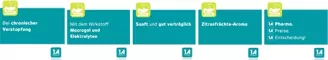 Instructions for use for Macrogol-1A Pharma pulver til mikstur, 20 stk - 2