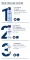 Instructions for use for Eucerin Urearepair intensive care 30% krem, 75 ml - 4