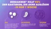 Instructions for use for Benzaknen® 5 % gel for mild til moderat akne, 2X40 g - 2