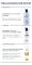 Instructions for use for Eucerin Urearepair ansiktskrem 5 % dag, 50 ml - 7