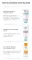 Instructions for use for Eucerin Atopicontrol balsam light, 400 ml - 6