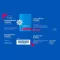 Levocetirizin STADA 5 mg filmdrasjerte tabletter, 100 stk
