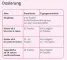 Instructions for use for Velgastin® mikstur for flatulens, 30 ml - 4