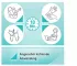 Instructions for use for AKTIVADERM ND Neurodermatitt hudbehandling aktive probiotika, 125 g - 8
