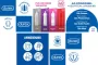 Instructions for use for Durex Fun Explosion Condoms Mix av 4 typer (40 stykker) - 1