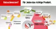 Instructions for use for Dobendan® Direct Flurbiprofen Spray Honning & Sitronsmak, 15 ml - 7