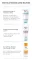 Instructions for use for Eucerin Atopicontrol Balm - Neurodermatitt, 200 ml - 7