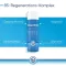BEPANTHOL Derma Mild Body Wash Gel, 1X200 ml