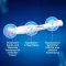 CLEARBLUE Graviditet TripleCheck ultra-tidlig, 3 stk