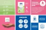 Instructions for use for Durex naturals kondomer med vannbasert glidemiddel, 10 stk - 1
