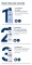 Instructions for use for Eucerin Urearepair fotskum 10%, 150 ml - 4