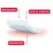 Leukomed® hudsensitiv 5x7,2 cm, 20 stk