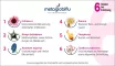 Instructions for use for Metaglobiflu kalde kuler, 10 g - 5