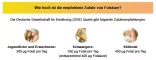 Instructions for use for Folsyre Aristo 5 mg tabletter, 50 stk - 5