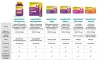 Instructions for use for Vigantolvit 2000 i.E. Vitamin D3 brusetabletter (60 stk) - 5
