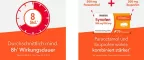 Instructions for use for Synofen - med ibuprofen og paracetamol, 20 stk - 3