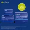 ORTHOMOL Cellprotect granulat/tabletter/kapsler kombi, 1 stk